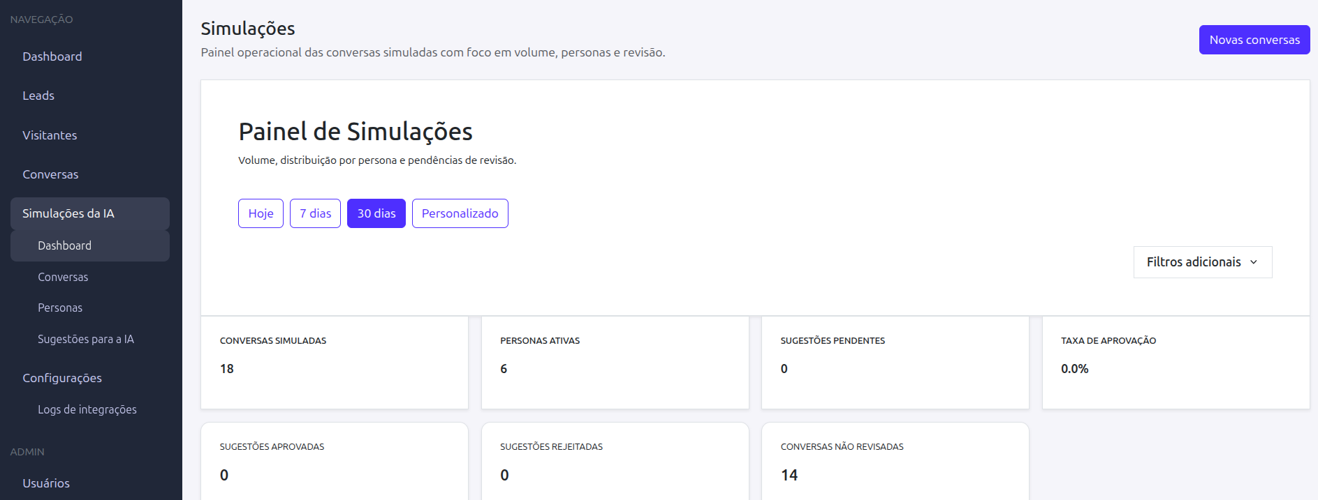 Dashboard Hive Consórcio